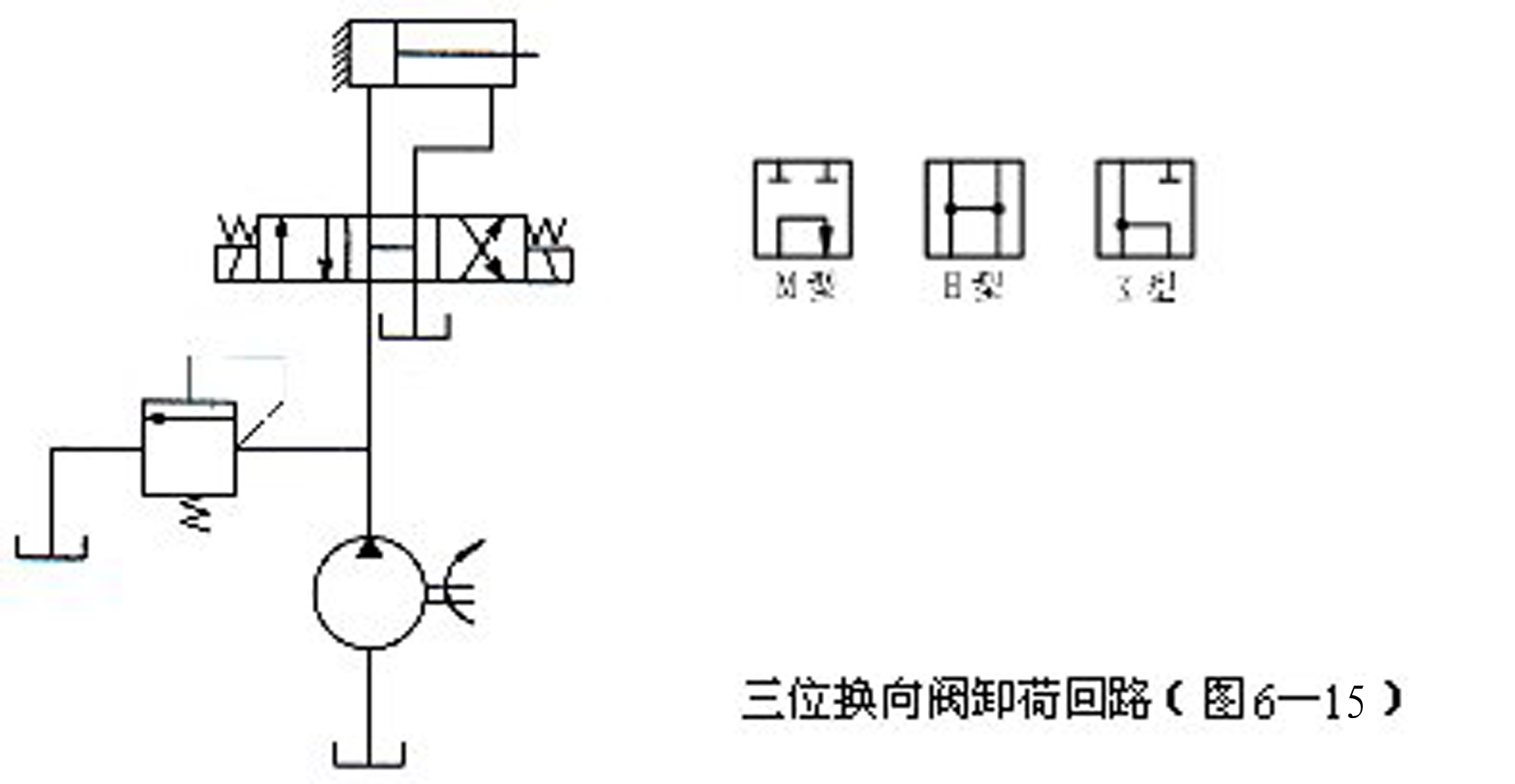 6.1 压力控制回路
