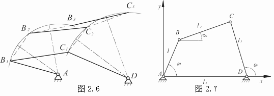 24平面四杆机构的设计