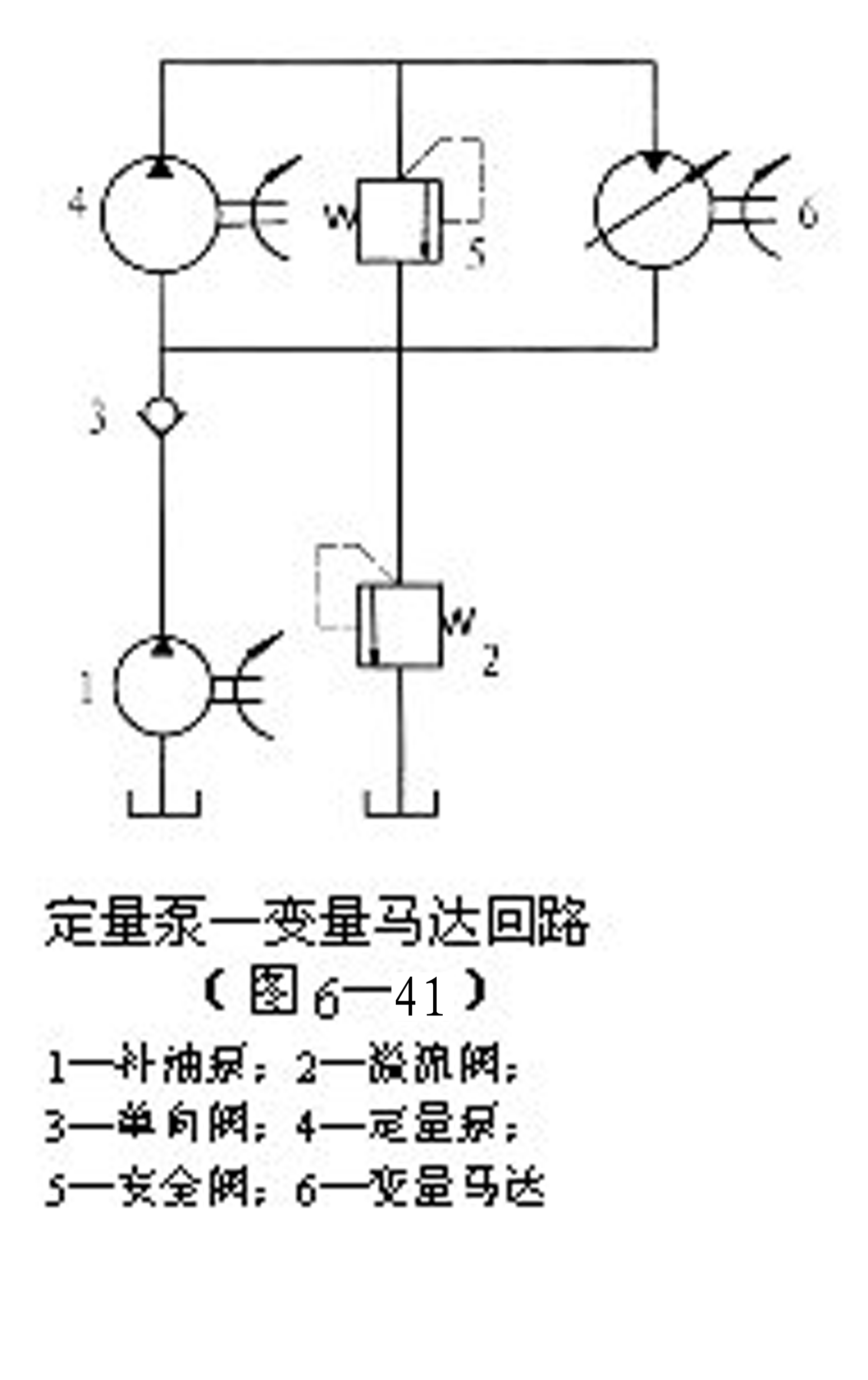 632 定量泵—变量马达的容积调速回路