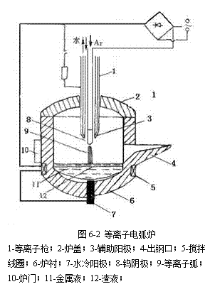 ı:  
ͼ6-2 ӵ绡¯
1-ǹ2-¯ǣ3-4-ֿڣ5-Ȧ6-¯ģ7-ˮ8-9-ӻ
10-¯ţ11-Һ12-Һ
